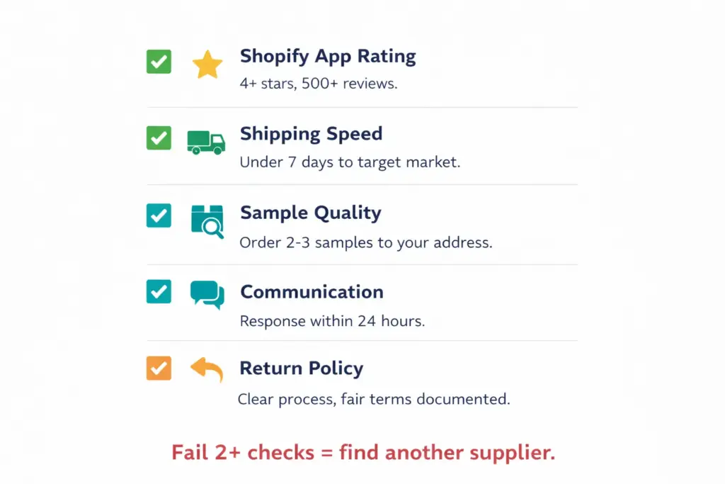 Five point vetting checklist for dropshipping companies showing app rating shipping speed sample quality communication speed and return policy criteria
