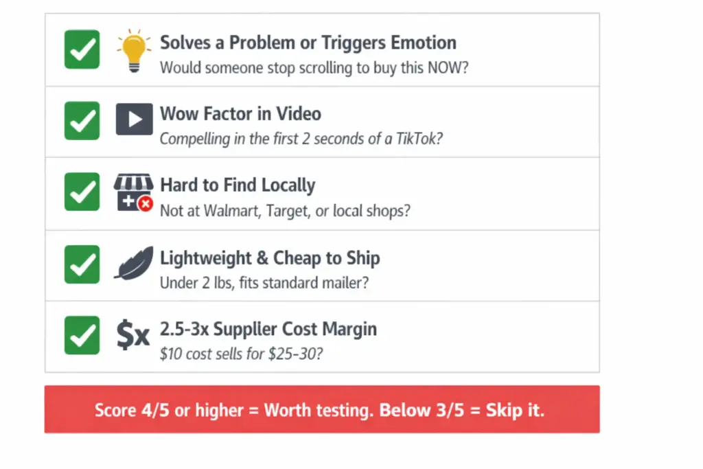 Five point filter for evaluating dropshipping products showing problem solving wow factor local scarcity shipping ease and margin potential as criteria