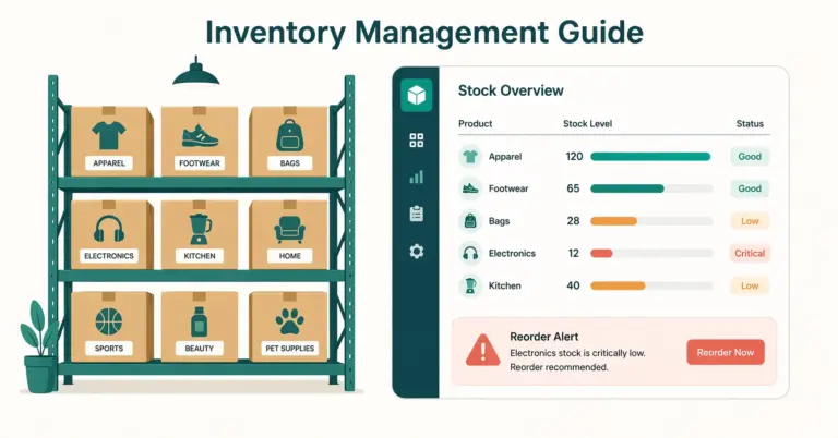 Ecommerce inventory management showing warehouse shelves dashboard with stock levels and reorder alerts