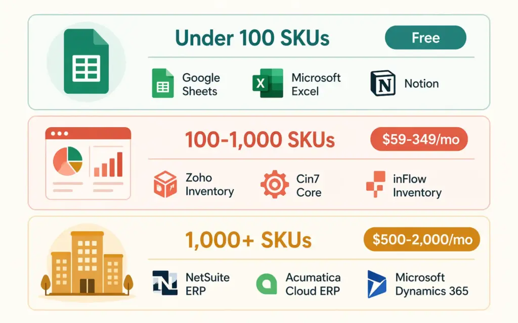 Inventory management software comparison by store size from spreadsheets to enterprise ERP systems
