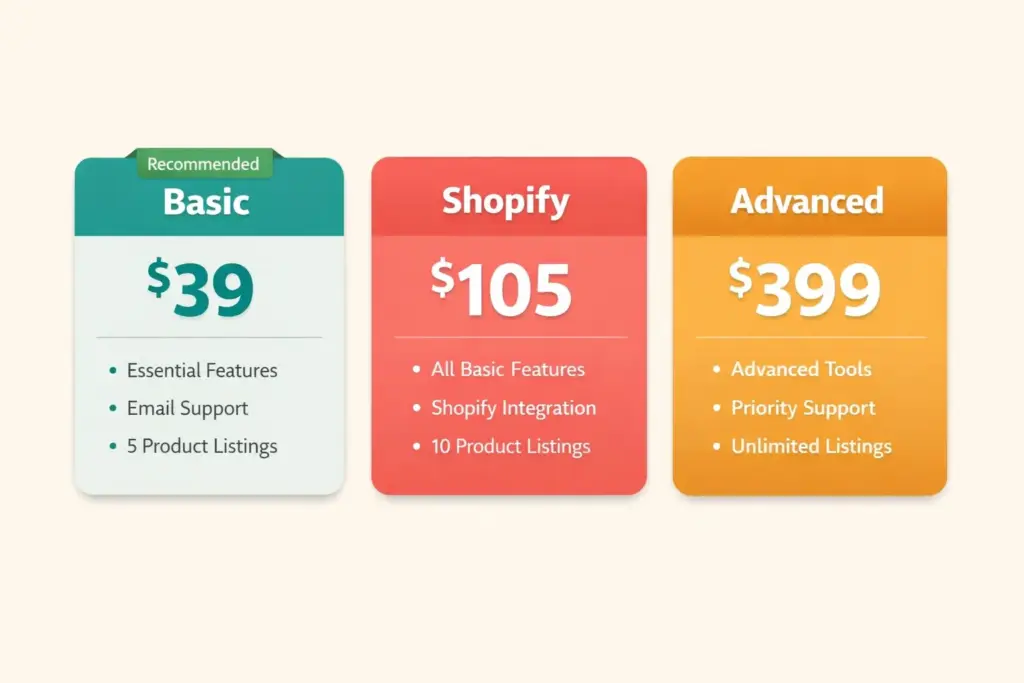 Shopify pricing plans comparison showing Basic Shopify and Advanced tiers with key features