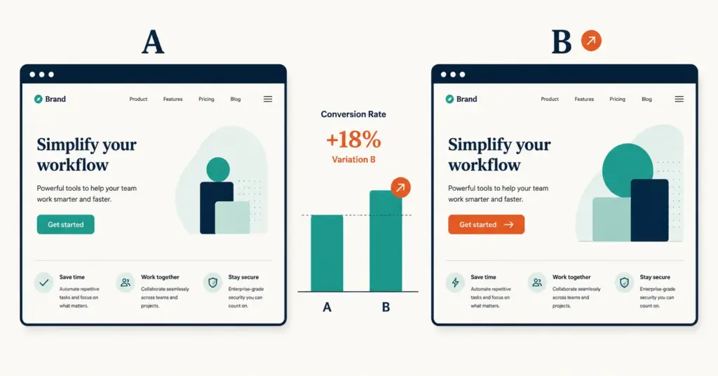 A/B test comparison showing two webpage versions with performance measurement