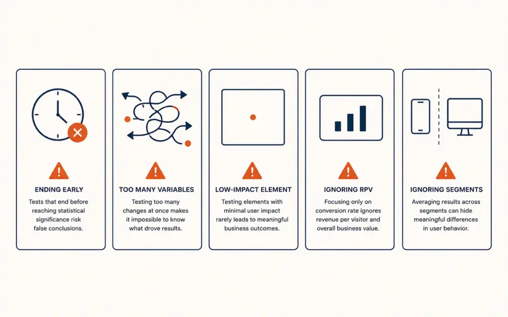 Five common A/B testing mistakes illustrated as warning icons