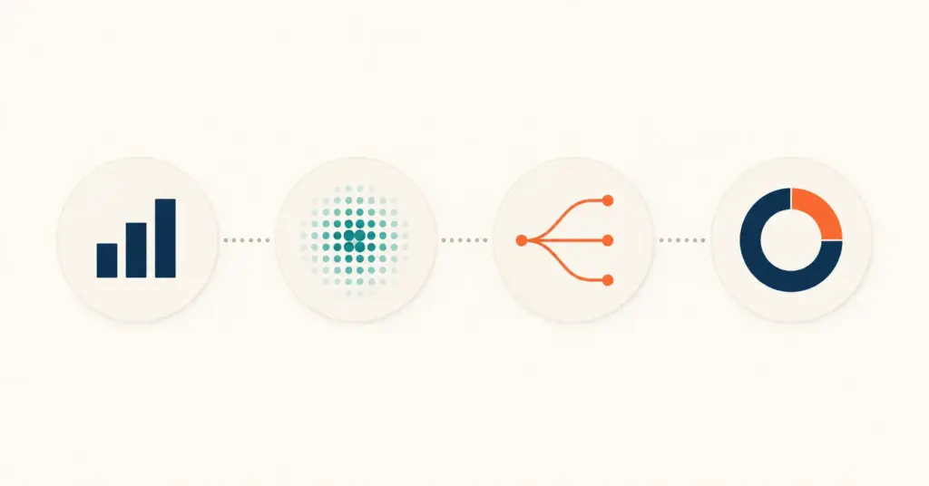 Four abstract analytics tool icons in a row representing charts, heatmaps, attribution paths, and profitability