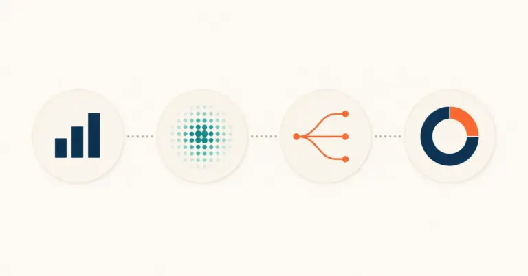 Four abstract analytics tool icons in a row representing charts, heatmaps, attribution paths, and profitability