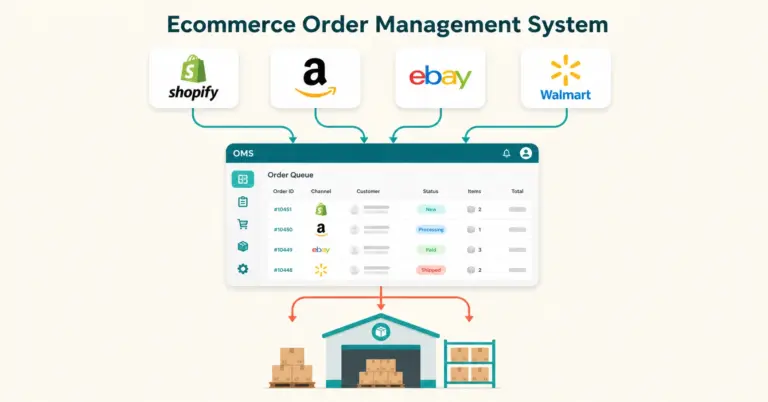 Ecommerce order management system showing orders flowing from multiple channels into unified OMS dashboard