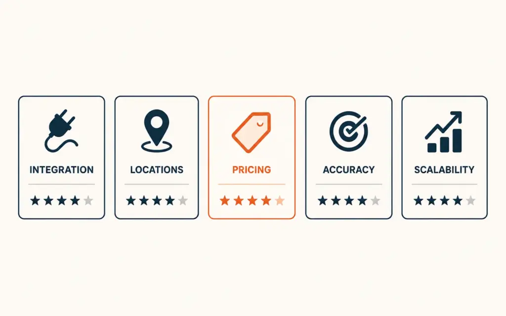 Five 3PL evaluation criteria: integration, locations, pricing, accuracy, and scalability