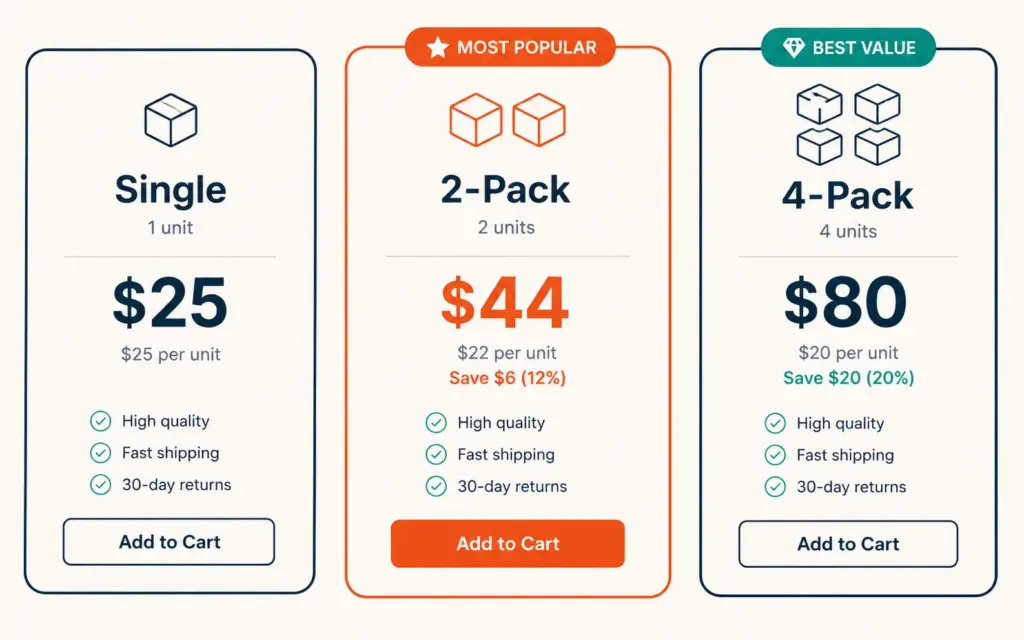 Product bundling concept showing individual items combining into a bundle with savings
