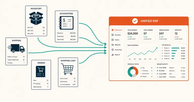Disconnected ecommerce tools converging into a unified ERP system illustration