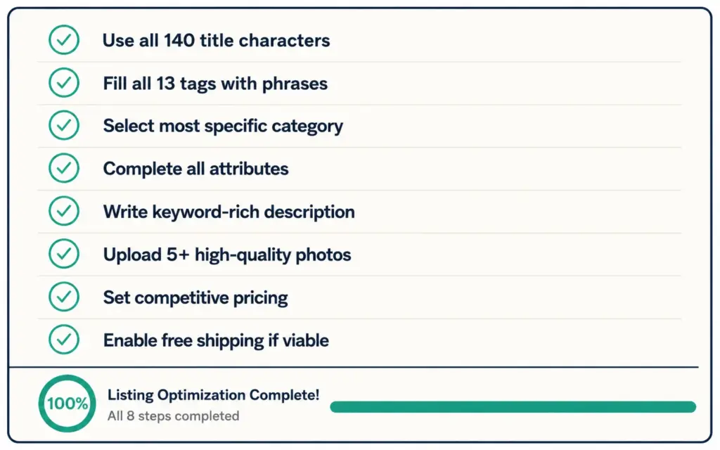 Etsy listing SEO checklist with eight optimization items for titles, tags, photos, and shipping