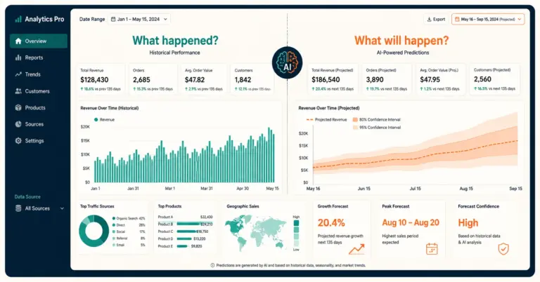 Descriptive analytics looking backward versus predictive analytics projecting forward with AI transition point