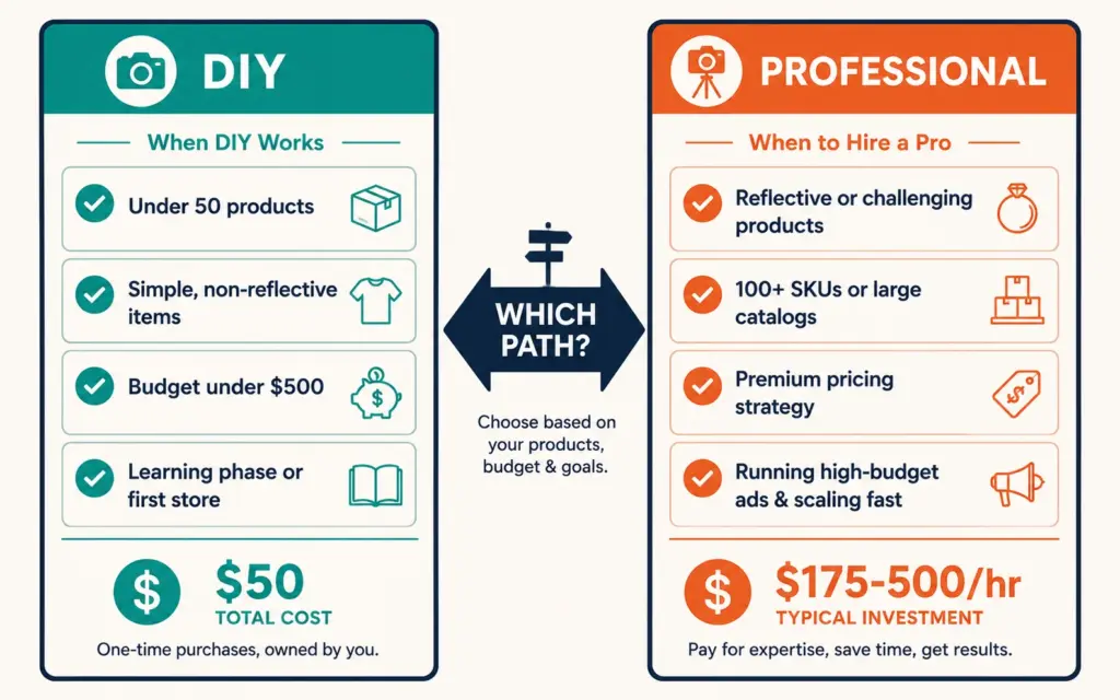DIY versus professional product photography decision guide with cost and use-case comparison